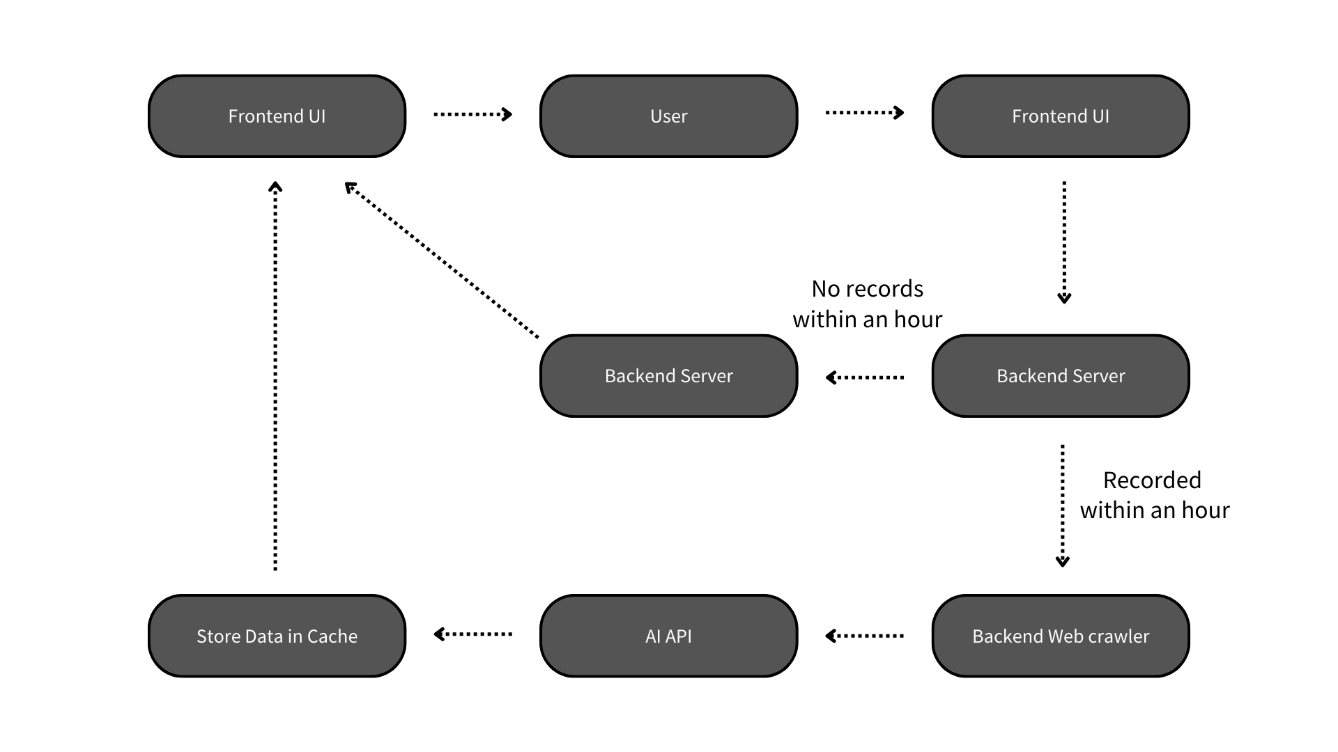 Real-Time News Summary Platform