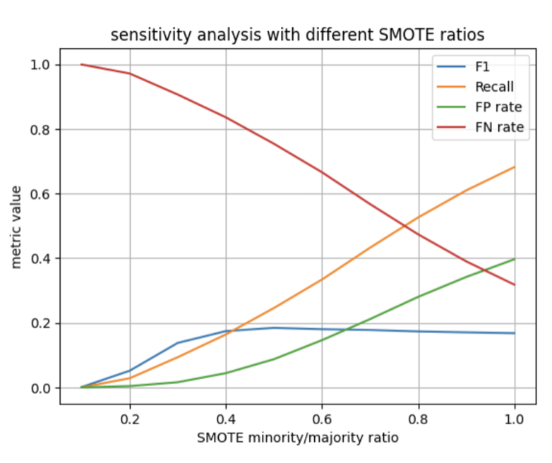 Tainan Parking Space Prediction Model